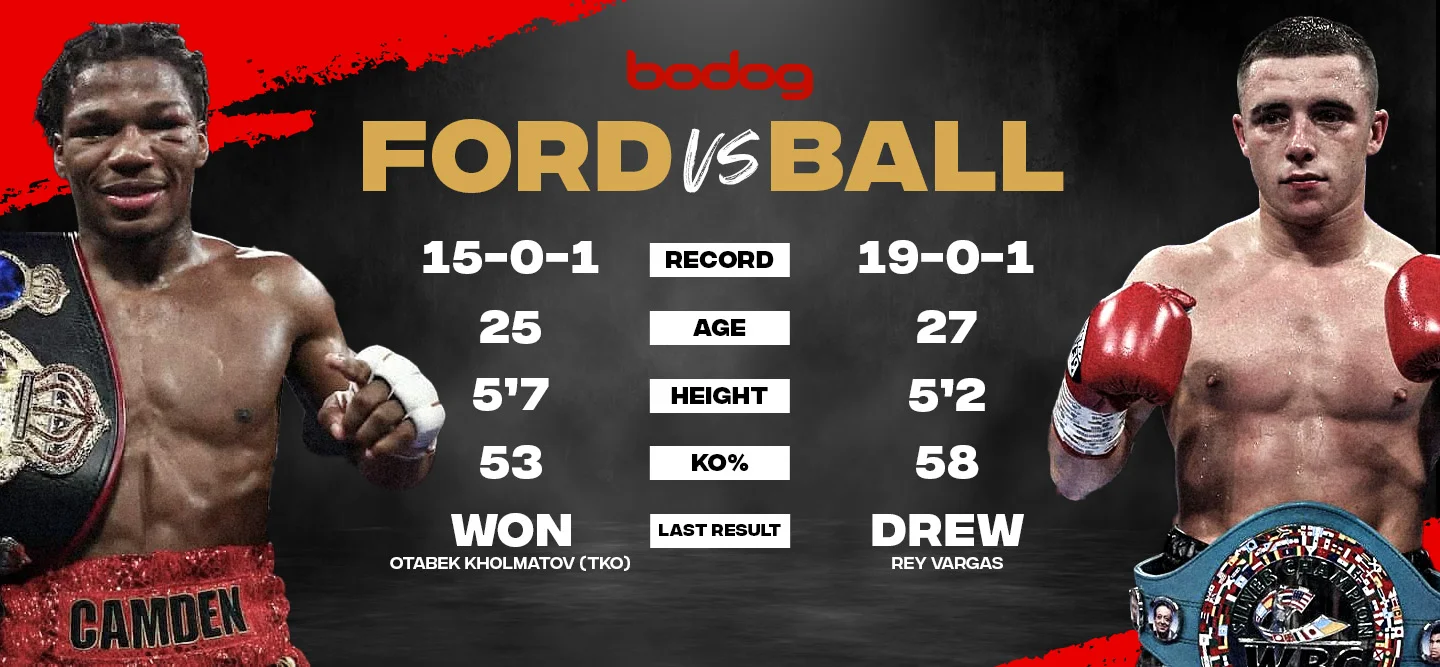 Ford v Ball