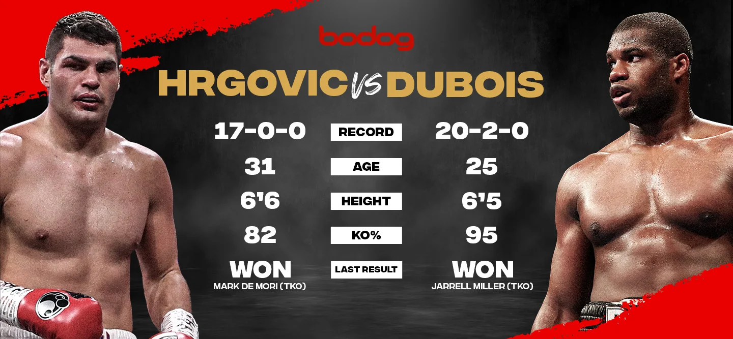 Hrgovic v Dubois