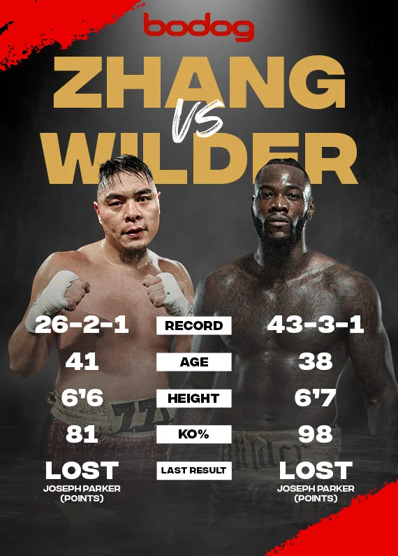Zhang v Wilder